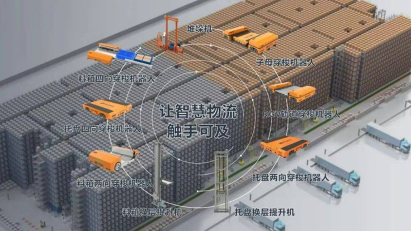 定制尺寸方案：如何打造高效仓库货架系统